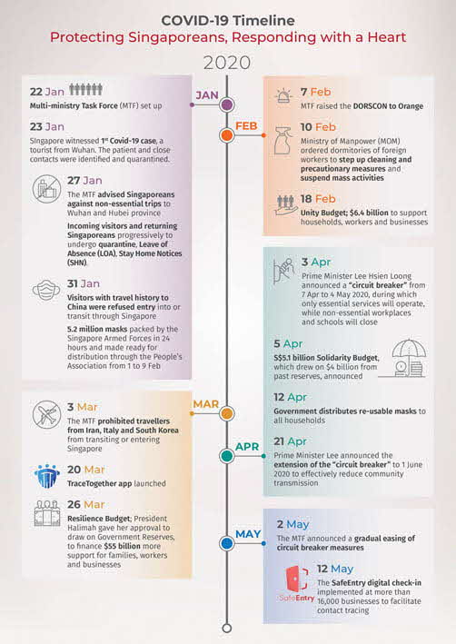 James Low_Covid_Timeline_SG_V2-compressed