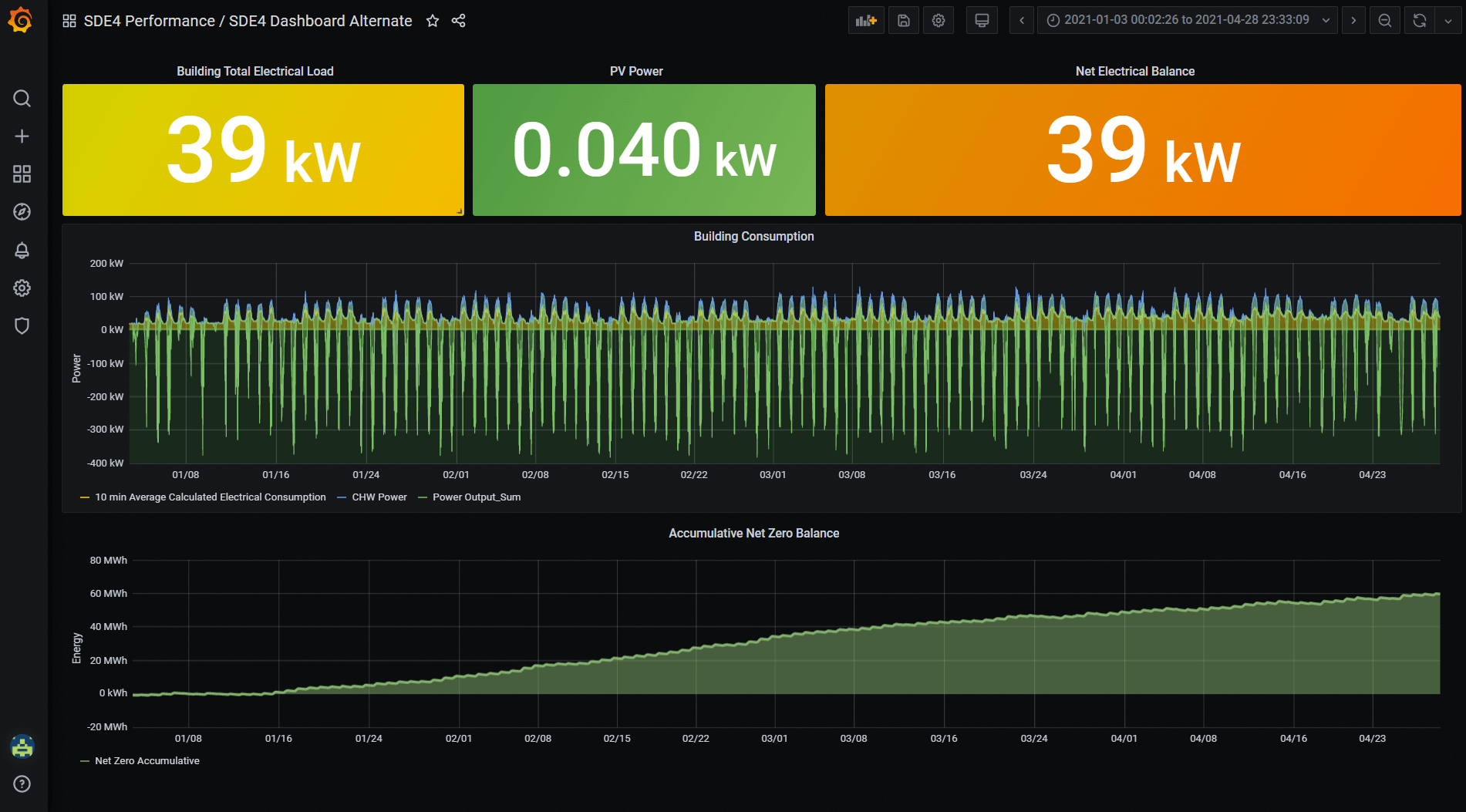 Encouraging Greater Innovation_Energy Performance Dashboard_Fig. 3