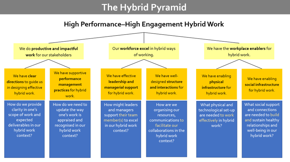 Rethinking Hybrid Work Design: Insights from Ethnography