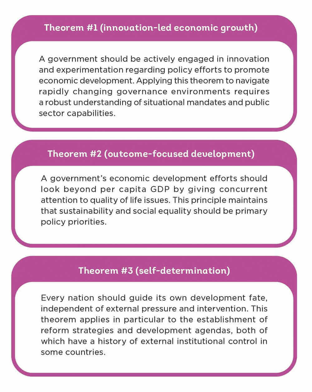 New Consensus for Growth_Figure 2