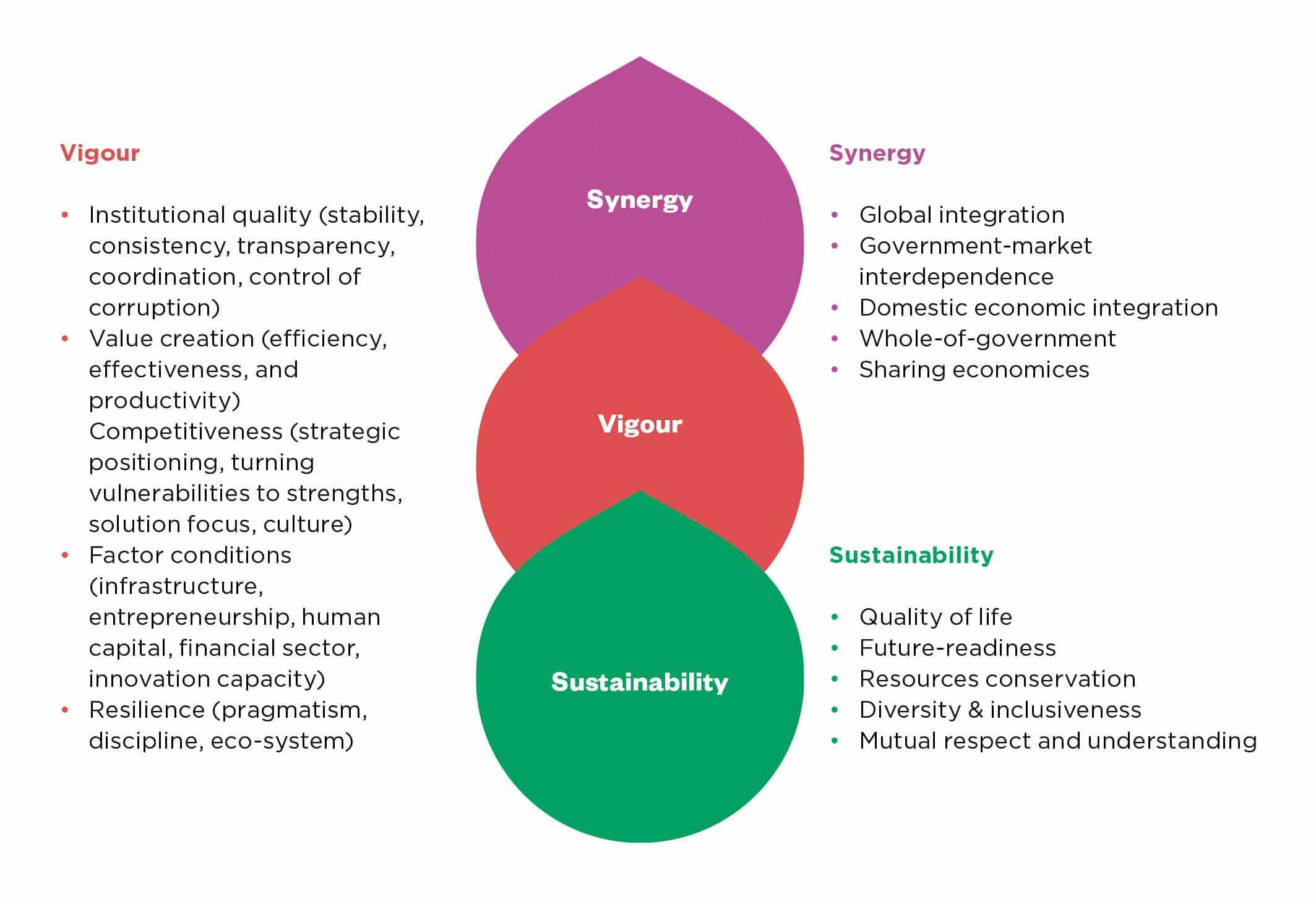 New Consensus for Growth_Figure 3