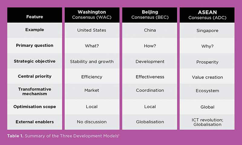 New Consensus for Growth_Table 1 with caption