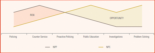 Figure 5 (popup)