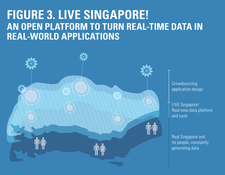 Figure 3. LIVE SINGAPORE!