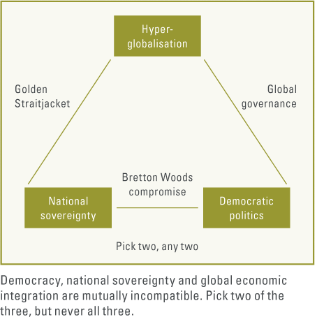 Figure 1. The Political Trilemma of the World Economy