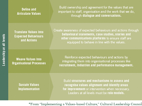 Ethos\_13\_Values\_4Steps