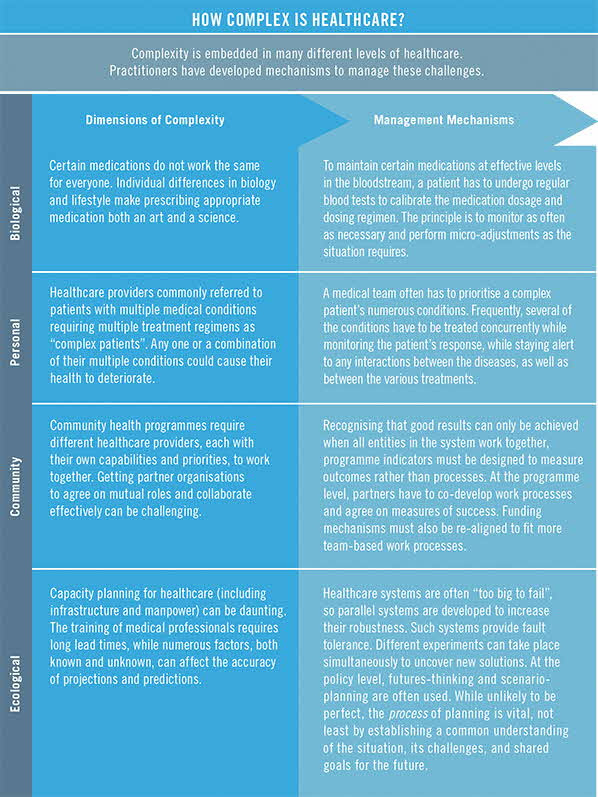 Embracing Complexity in Healthcare