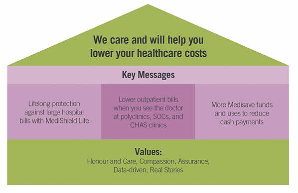 Message Map for the Pioneer Generation