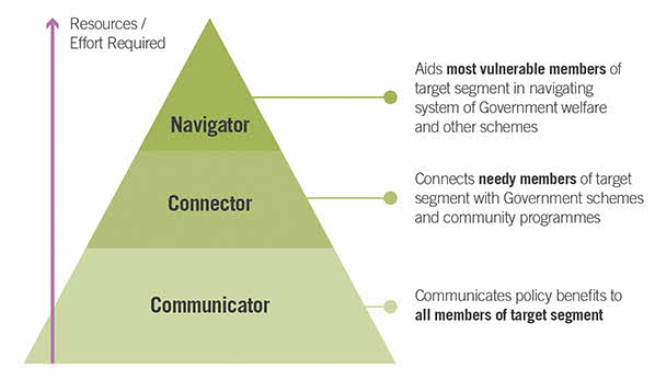 Pioneer Generation Ambassadors: The Roles that Evolved to Fill Gaps.