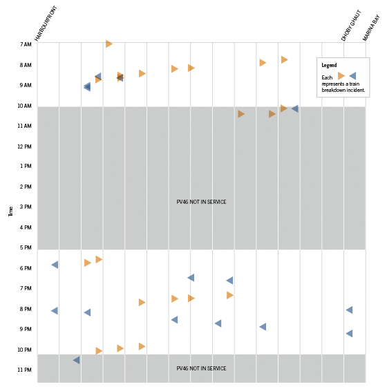 train breakdown graph