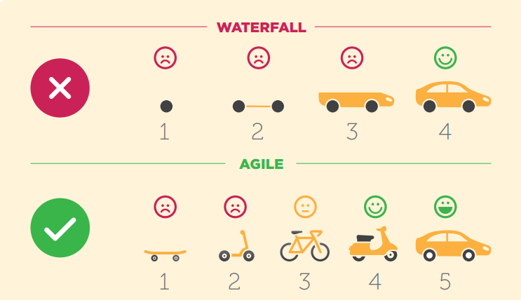 Waterfall\_agile