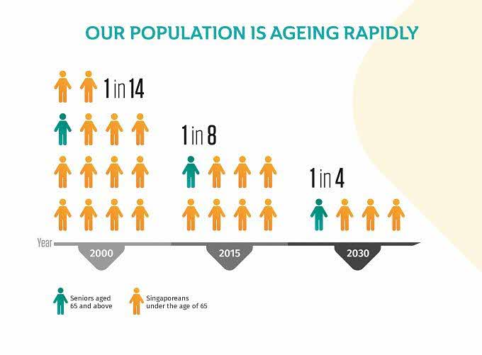 Our Population