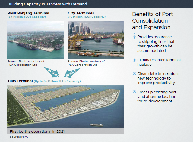 Building Capacity in Tandem with Demand