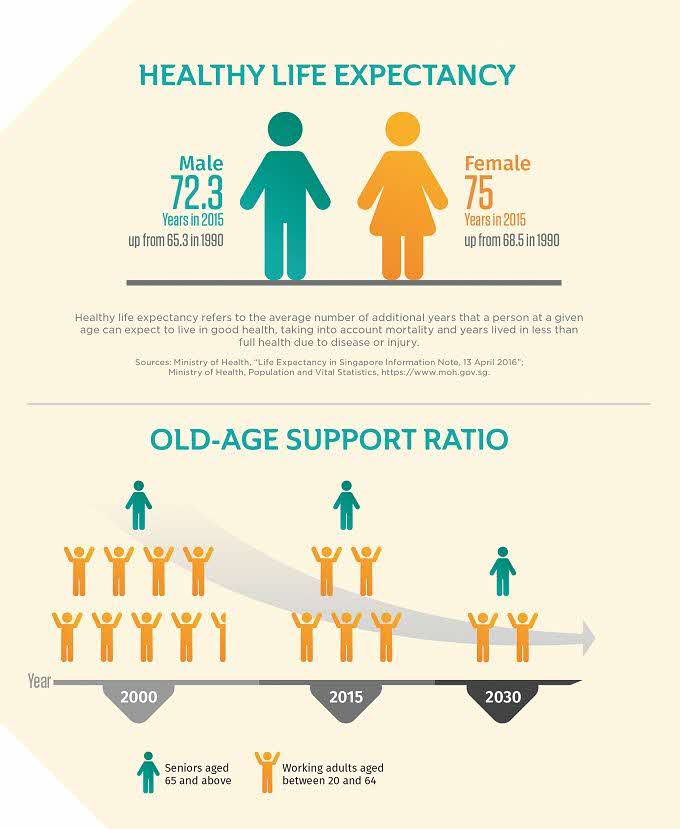 HEALTHY LIFE EXPECTANCY