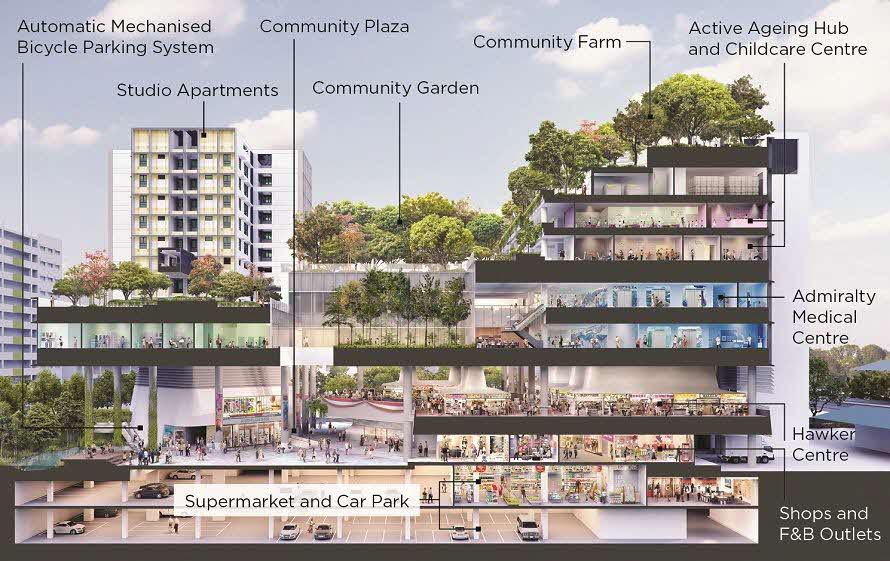 Kampung-Admiralty-Cross-Section