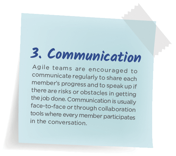(3)Communication