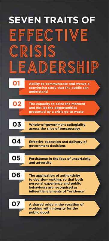 Leadership_7 traits