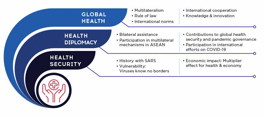 What Is Global Health Diplomacy