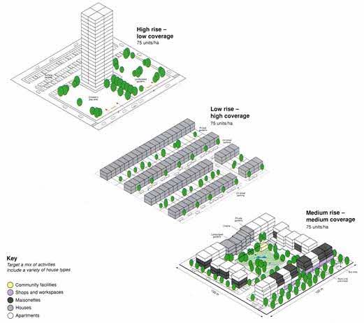 Density and Urban Form