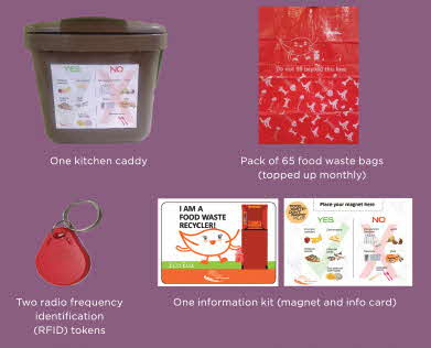 Food Waste Segregation Starter Kit