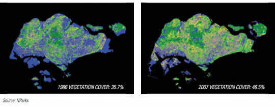 FIGURE 2. GRADUAL VEGETATION INCREASE FROM 1986 TO 2007. DARK GREEN AREAS: TREE CANOPY COVER; LIGHT GREEN AREAS: SHRUB COVER/GRASSLANDS. BASED ON DATA FROM NORMALISED DIFFERENCE VEGETATION INDEX MAPS